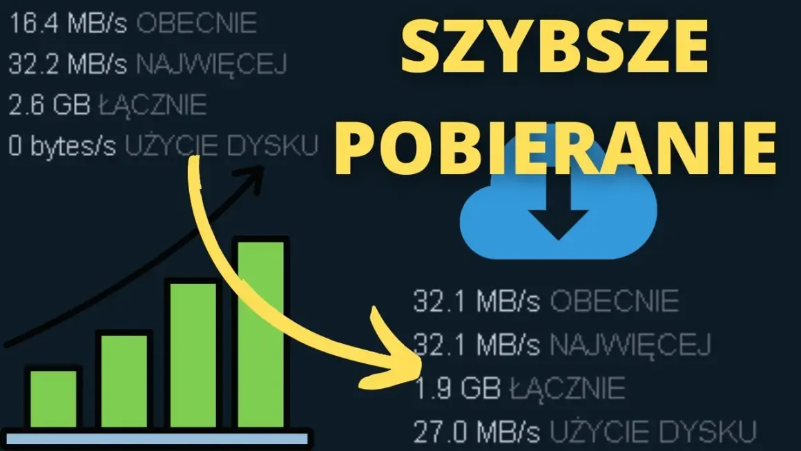 Jak przyśpieszyć pobieranie na Steam i uniknąć frustracji z wolnym transferem